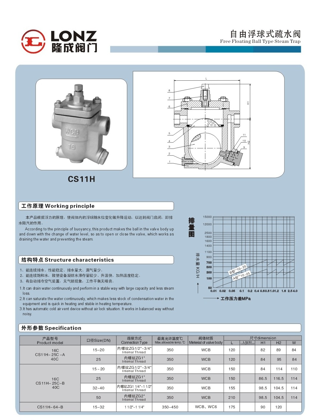 自由浮球式疏水閥，CS41、CS11